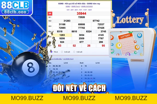 Cách Đánh Lô Đề Miền Bắc – Bí Quyết Thành Công Nhanh Chóng - KUBET