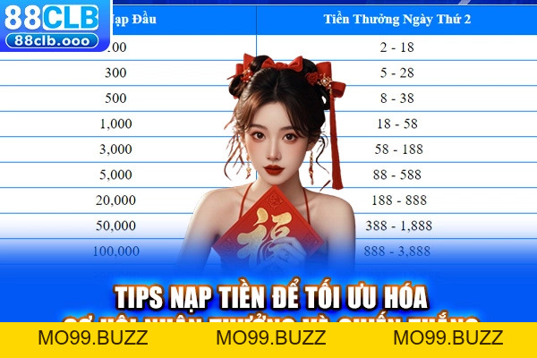Nạp Đầu Lần 2 - Khám Phá Lợi Ích Và Ưu Đãi Cực Khủng - KUBET